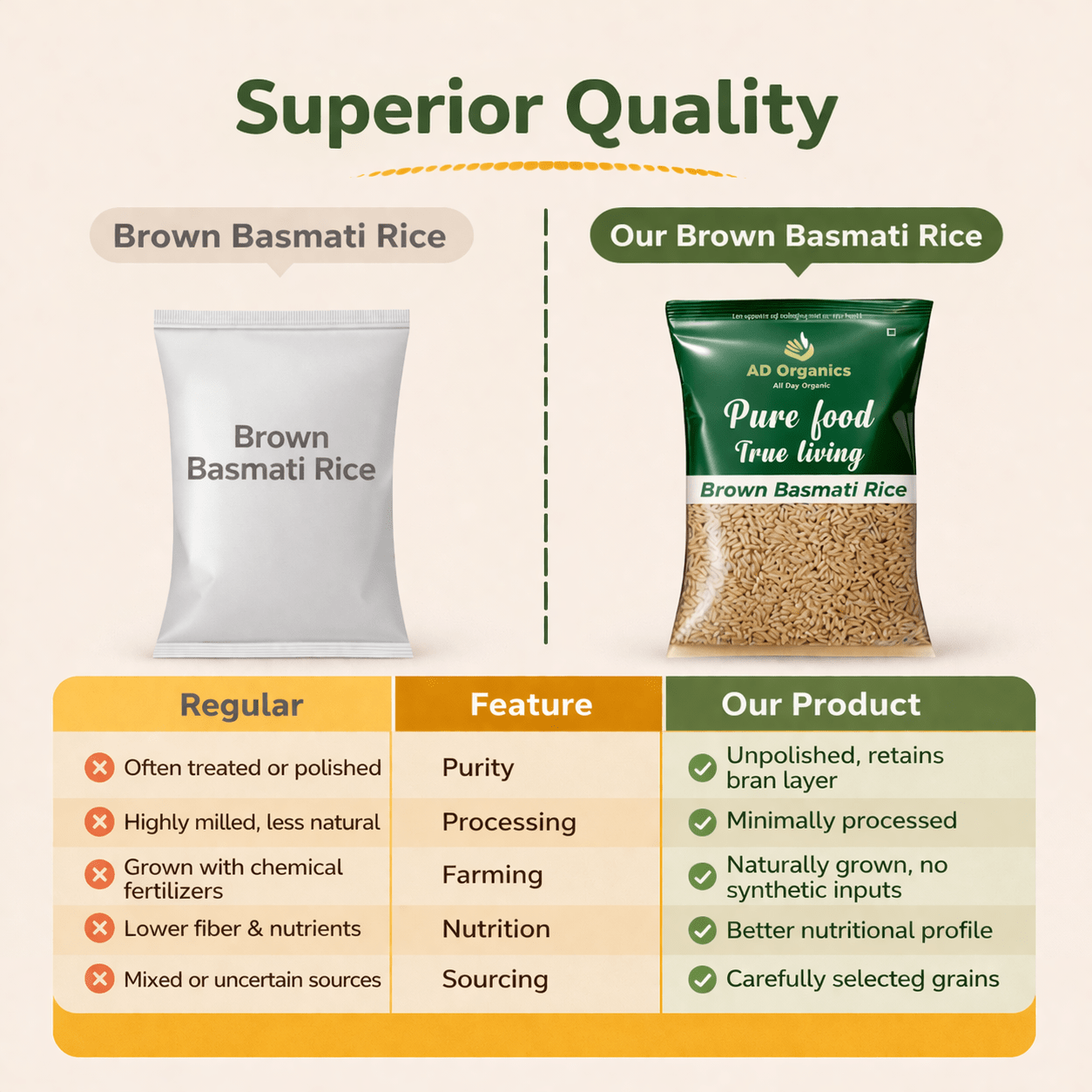 Organic Brown Basmati Rice - adorganics.in