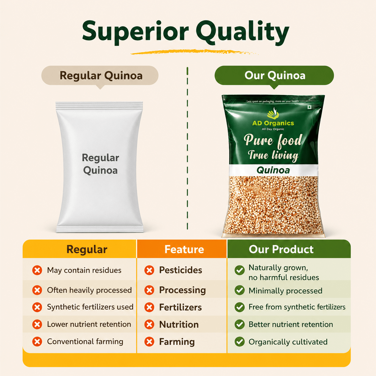 Organic Quinoa - adorganics.in