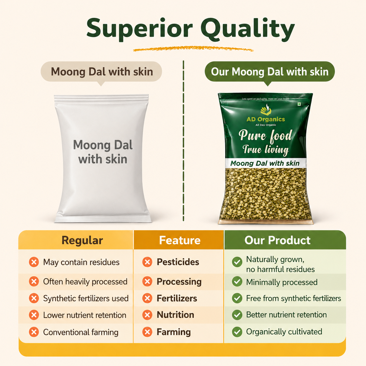 Moong Dal With Skin