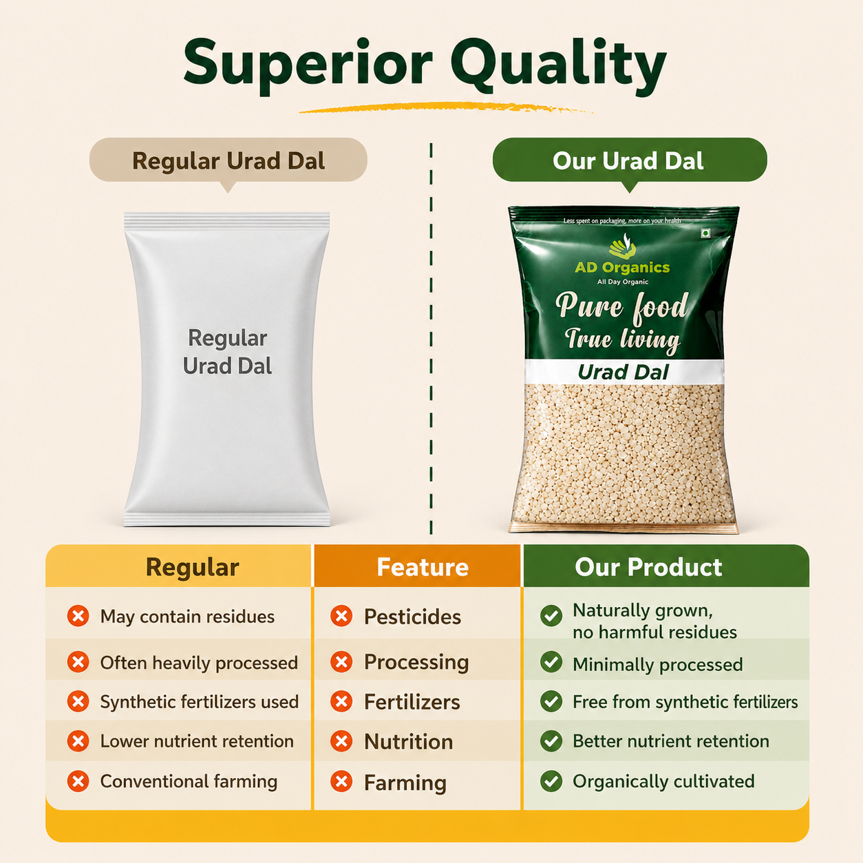 Urad Dal