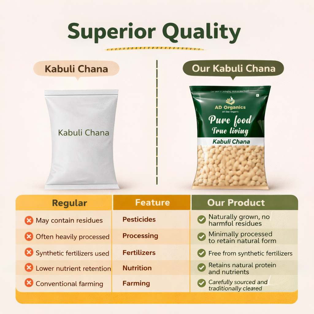 Kabuli Chana