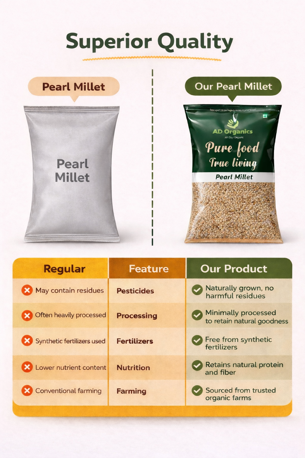 Pearl Millet (Bajra)