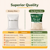 Organic Broken Rice - adorganics.in