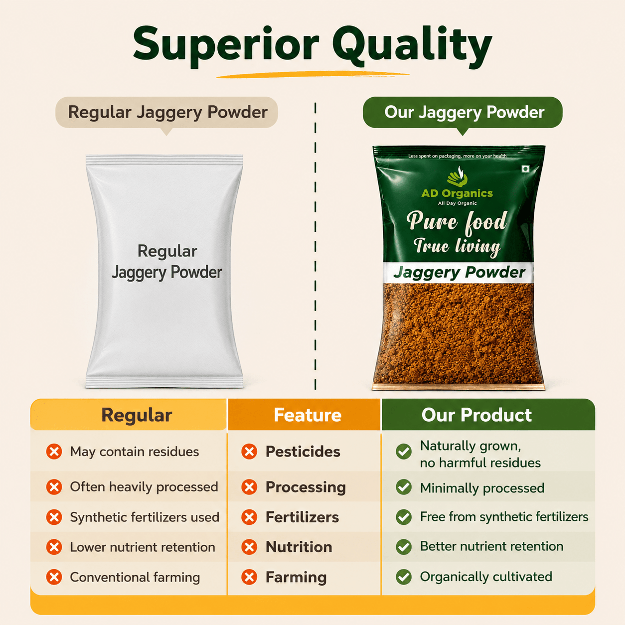 Organic Jaggery Powder - adorganics.in