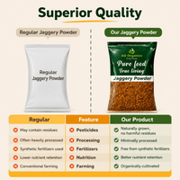 Organic Jaggery Powder - adorganics.in