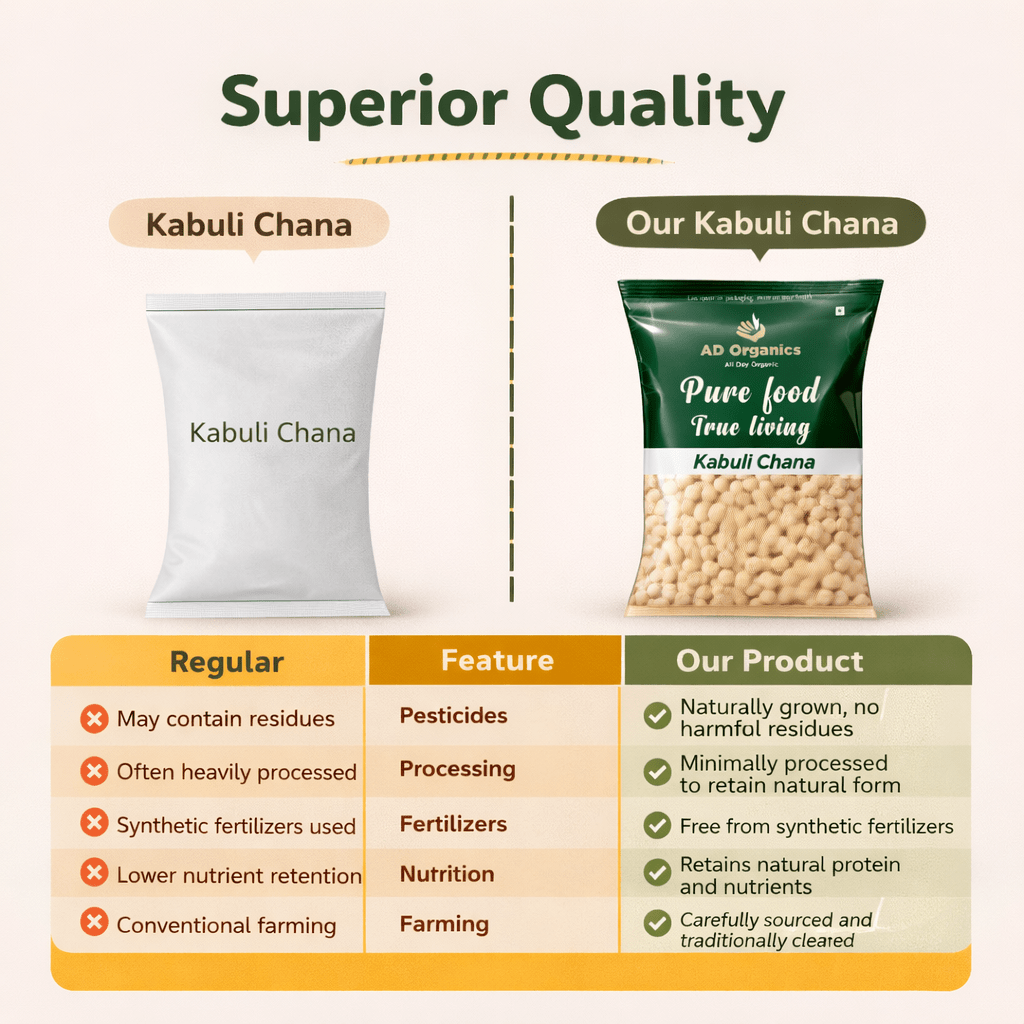 Organic Kabuli Chana - adorganics.in