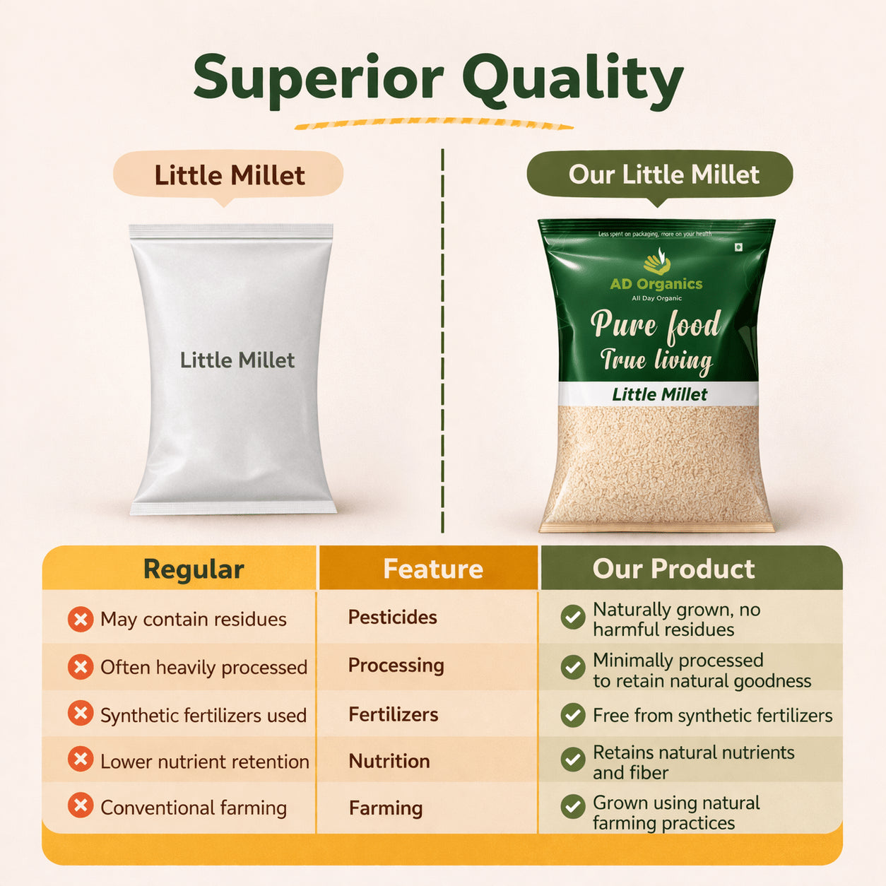 Organic Little Millet (Kutki) - adorganics.in