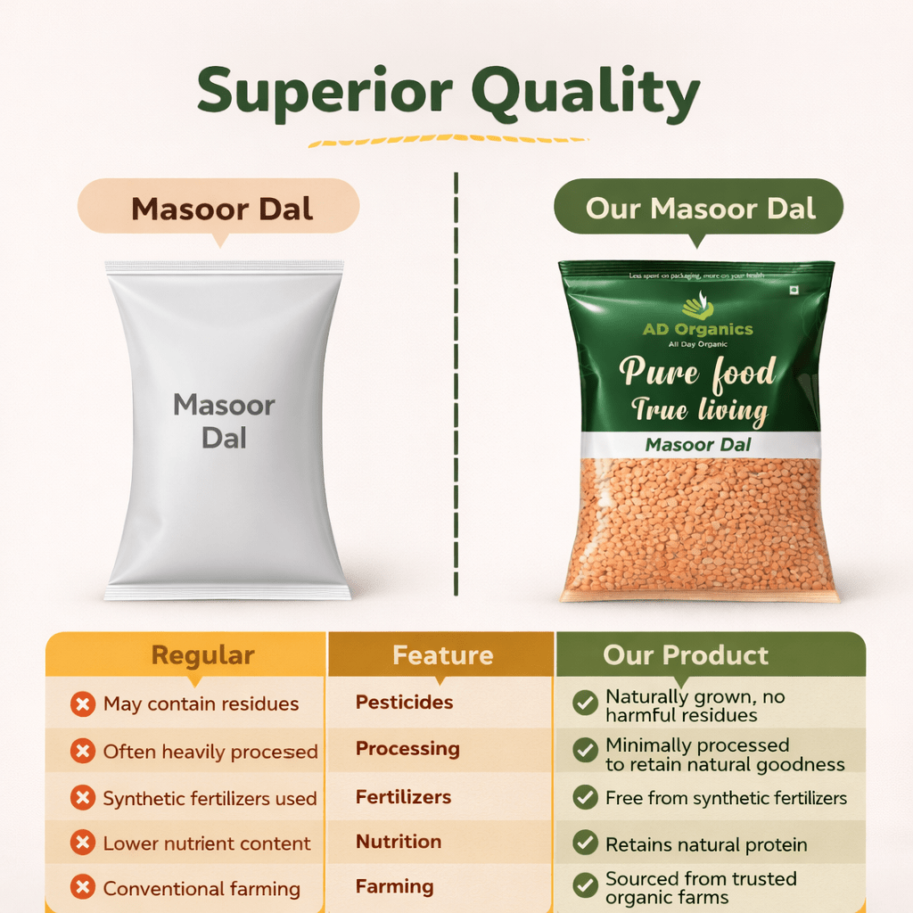 Organic Masoor Dal - adorganics.in