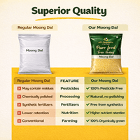 Organic Moong Dal - adorganics.in