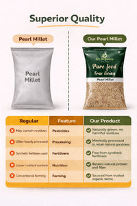 Organic Pearl Millet (Bajra) - adorganics.in