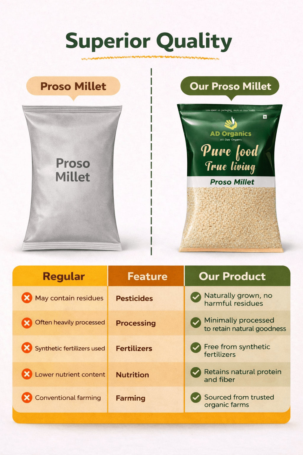 Organic Proso Millet ( Chena ) - adorganics.in