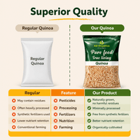 Organic Quinoa - adorganics.in