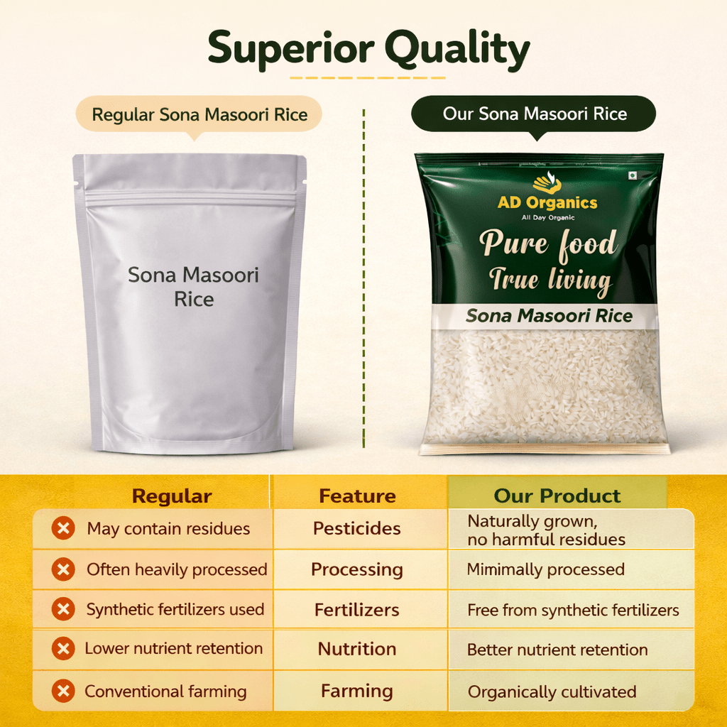 Organic Sona Masuri Rice (Unpolished) - adorganics.in