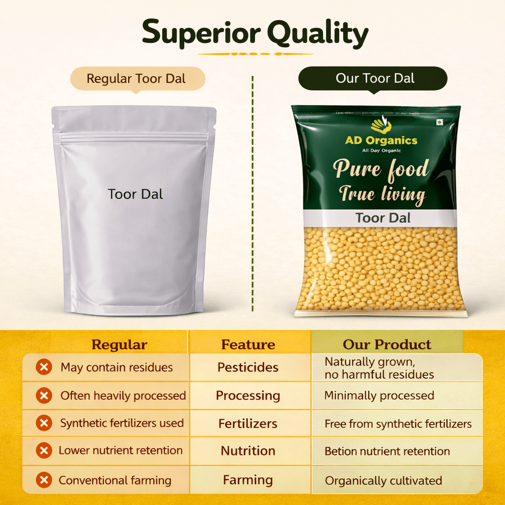 Organic Toor Dal - adorganics.in