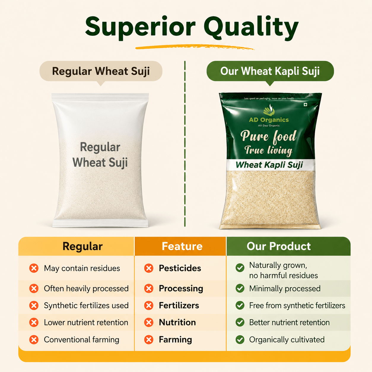 Organic Wheat Kapli Suji - adorganics.in